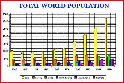 Countries of the world
